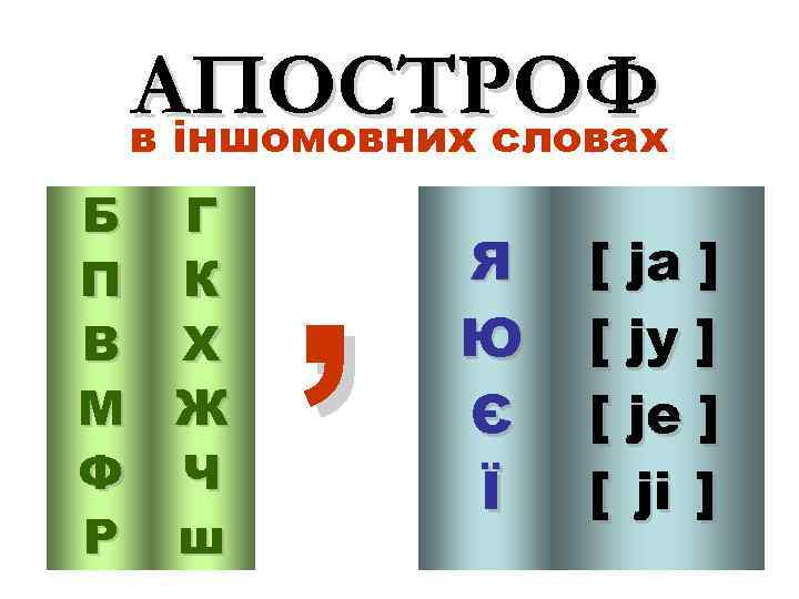 АПОСТРОФ в іншомовних словах Б Г П К В Х М Ж Ф Ч