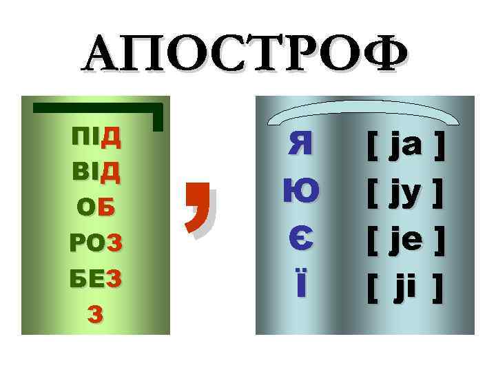 АПОСТРОФ ПІД ВІД ОБ РОЗ БЕЗ З ’ Я Ю Є Ї [ ja