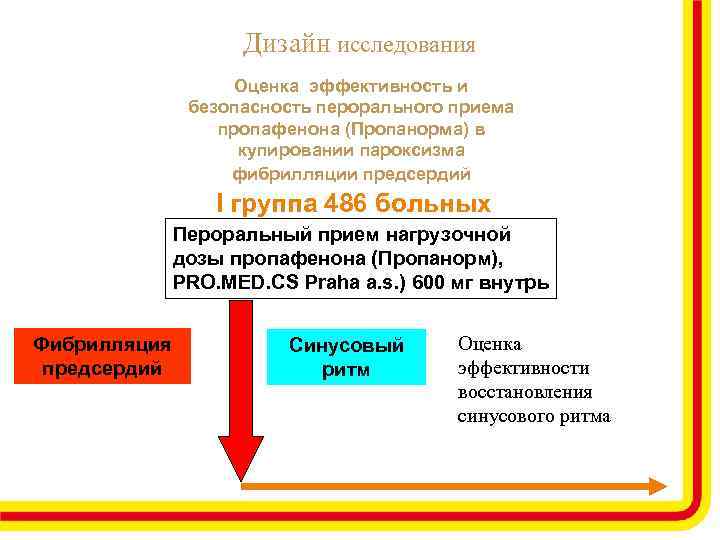 Дизайн исследования Оценка эффективность и безопасность перорального приема пропафенона (Пропанорма) в купировании пароксизма фибрилляции