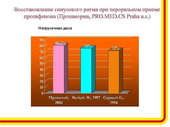 Пропанорм схема восстановления ритма