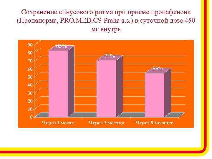 Пропанорм схема восстановления ритма