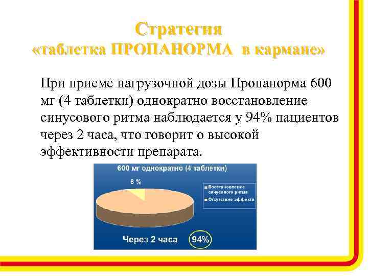 Стратегия «таблетка ПРОПАНОРМА в кармане» При приеме нагрузочной дозы Пропанорма 600 мг (4 таблетки)