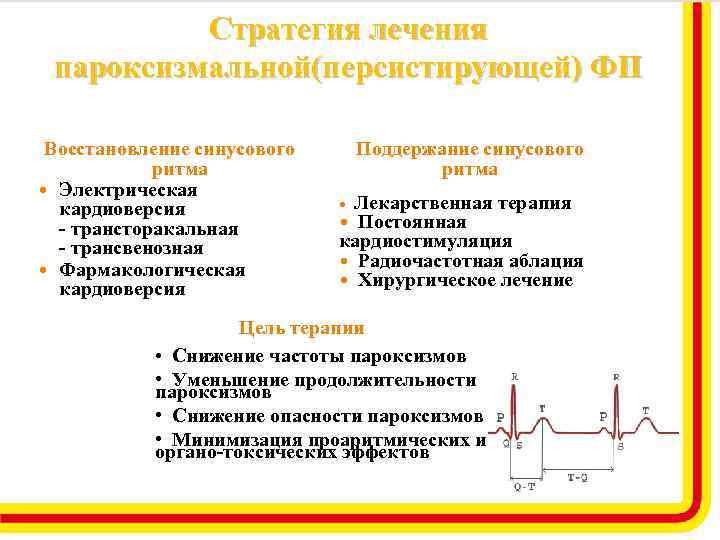 Стратегия лечения пароксизмальной(персистирующей) ФП Восстановление синусового ритма Электрическая кардиоверсия - трансторакальная - трансвенозная Фармакологическая