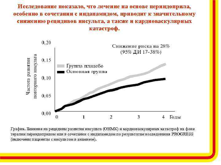 Исследование показало, что лечение на основе периндоприла, особенно в сочетании с индапамидом, приводит к