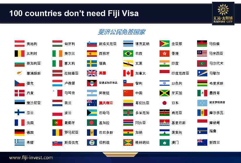 100 countries don’t need Fiji Visa 斐济公民免签国家 奥地利 匈牙利 斯洛文尼亚 博茨瓦纳 圭亚那 马拉维 比利时