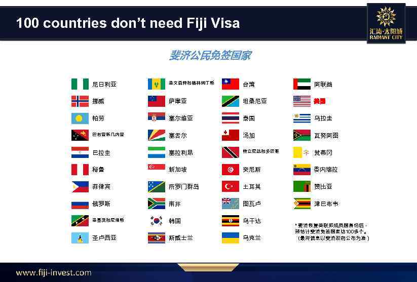 100 countries don’t need Fiji Visa 斐济公民免签国家 尼日利亚 圣文森特和格林纳丁斯 台湾 阿联酋 挪威 萨摩亚 坦桑尼亚