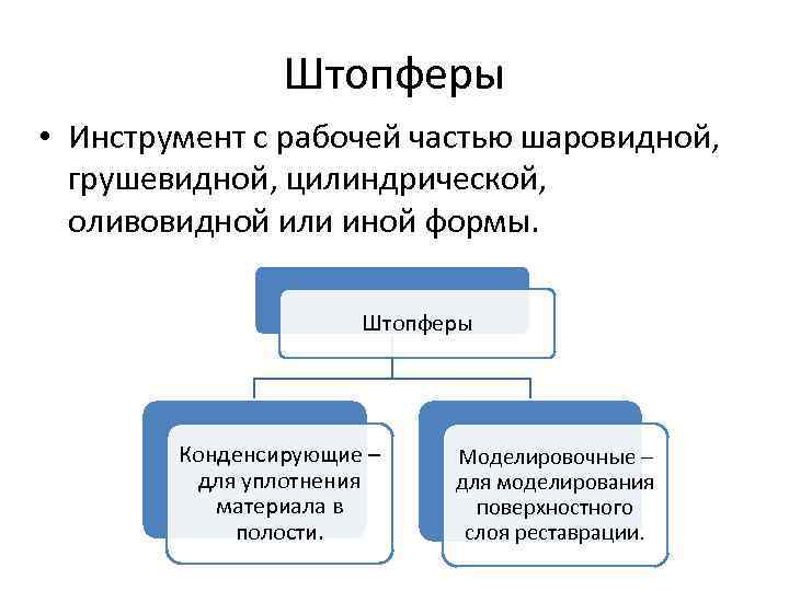 Штопферы • Инструмент с рабочей частью шаровидной, грушевидной, цилиндрической, оливовидной или иной формы. Штопферы