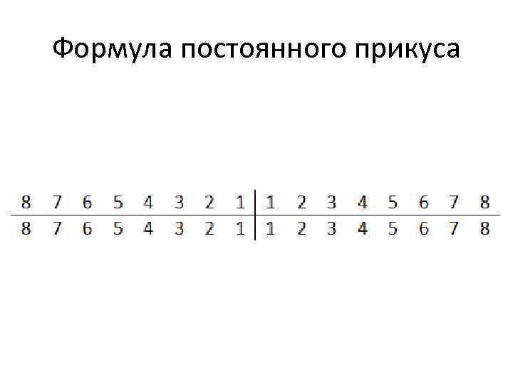 Зубная формула. Формула зубов постоянного прикуса. Формула зубов постоянного прикуса воз. Клиническая зубная формула постоянных зубов. Зубная формула молочного прикуса.