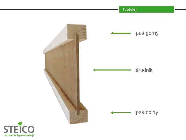 Produkty pas górny środnik pas dolny 