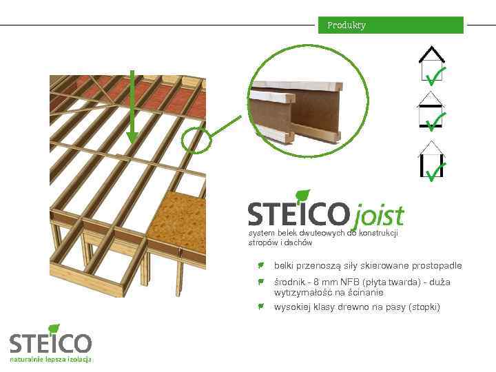 Produkty system belek dwuteowych do konstrukcji stropów i dachów belki przenoszą siły skierowane prostopadle
