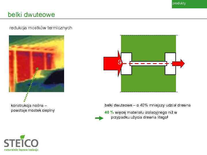 produkty belki dwuteowe redukcja mostków termicznych J konstrukcja nośna – powstaje mostek cieplny belki