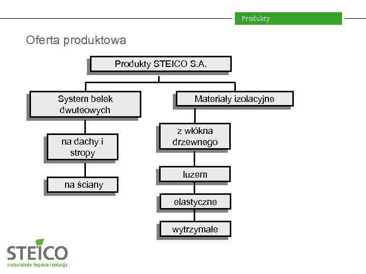 Produkty Oferta produktowa Produkty STEICO S. A. System belek dwuteowych na dachy i stropy