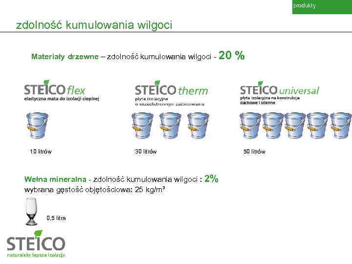 produkty zdolność kumulowania wilgoci Materiały drzewne – zdolność kumulowania wilgoci - 20 10 litrów