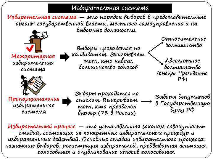 Избирательная система — это порядок выборов в представительные органы государственной власти, местного самоуправления и