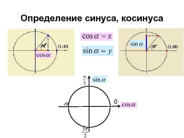 Как понять синусы