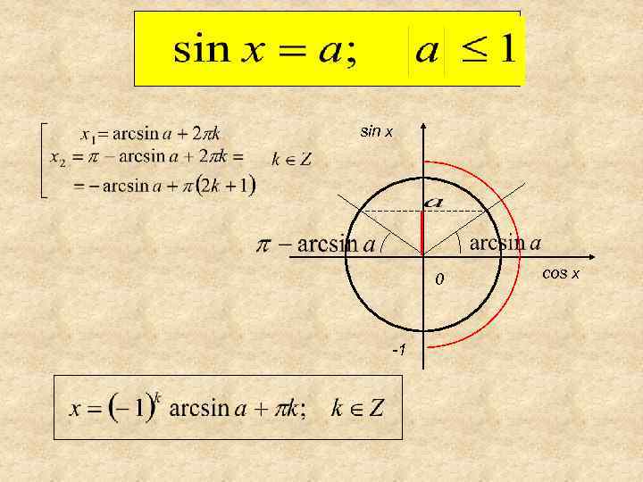 Sin x. Уравнение cosx+sinx+1=0. Решение уравнения косинус х равно 0. Решить уравнение косинус Икс равен 1. Решение уравнения косинус равен 1.