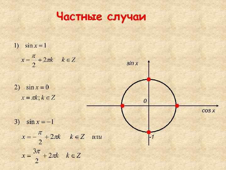 Тригонометрическое уравнение синус