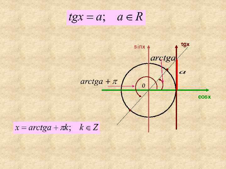 Cosx sinx 0 решение. TGX 1 решение. TGX sinx/cosx. TGX=0. TG X 0 решение.