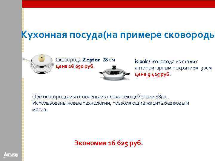 Кухонная посуда(на примере сковороды Сковорода Zepter 28 см цена 26 050 руб. i. Cook