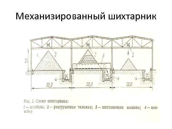 Механизированный шихтарник 