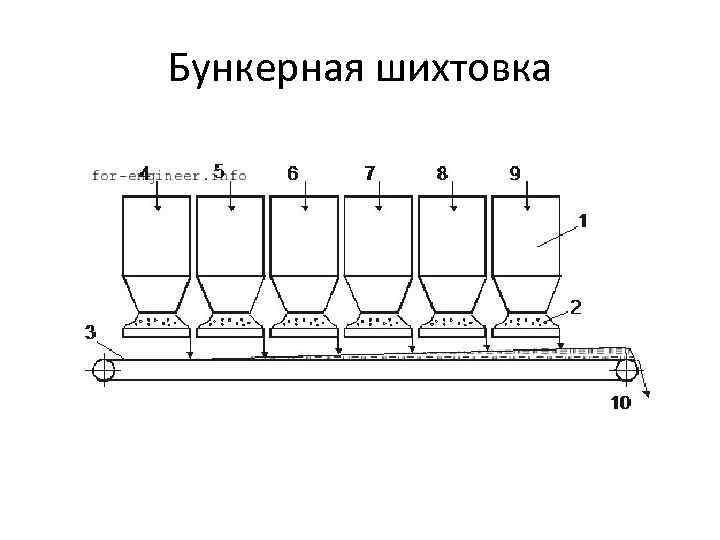 Бункерная шихтовка 