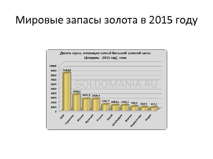 Мировые запасы золота в 2015 году 