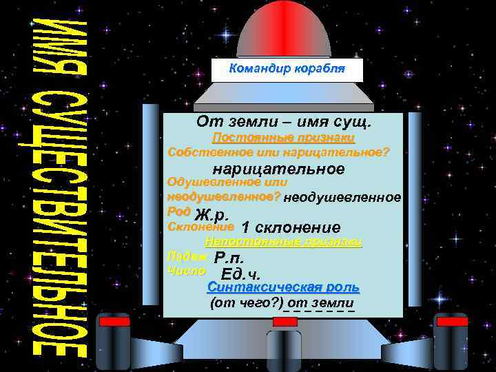 Командир корабля От земли – имя сущ. Постоянные признаки Собственное или нарицательное? нарицательное Одушевленное