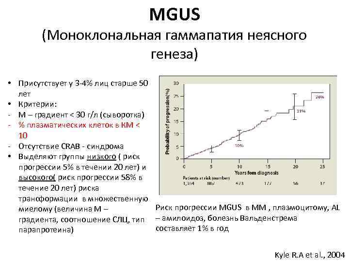 MGUS (Моноклональная гаммапатия неясного генеза) • Присутствует у 3 -4% лиц старше 50 лет