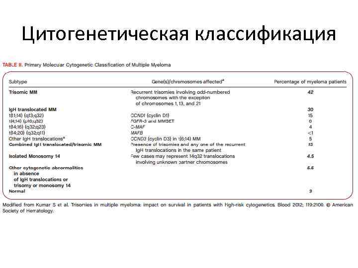 Цитогенетическая классификация 