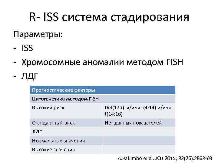 R- ISS система стадирования Параметры: - ISS - Хромосомные аномалии методом FISH - ЛДГ