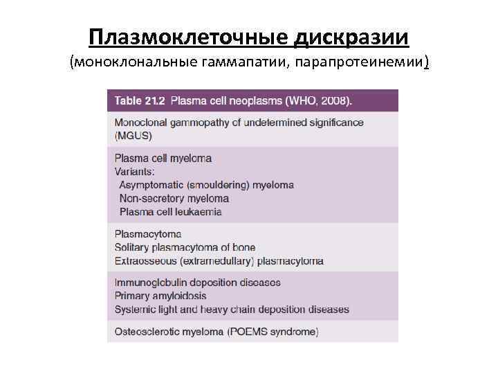 Плазмоклеточные дискразии (моноклональные гаммапатии, парапротеинемии) 