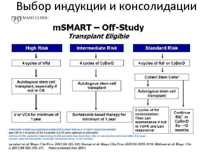 Выбор индукции и консолидации 