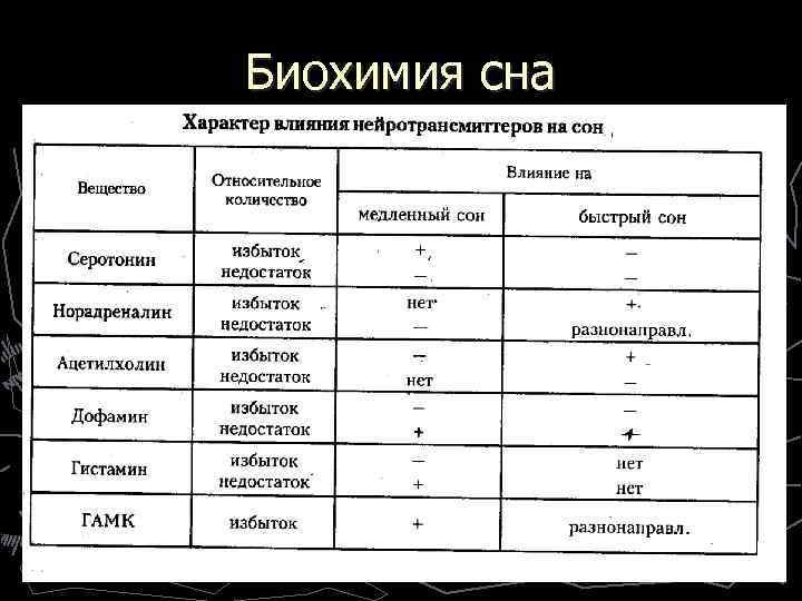 Биохимия сна 