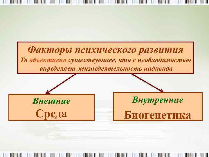 Факторы психического развития То объективно существующее, что с необходимостью определяет жизнедеятельность индивида Внешние Внутренние