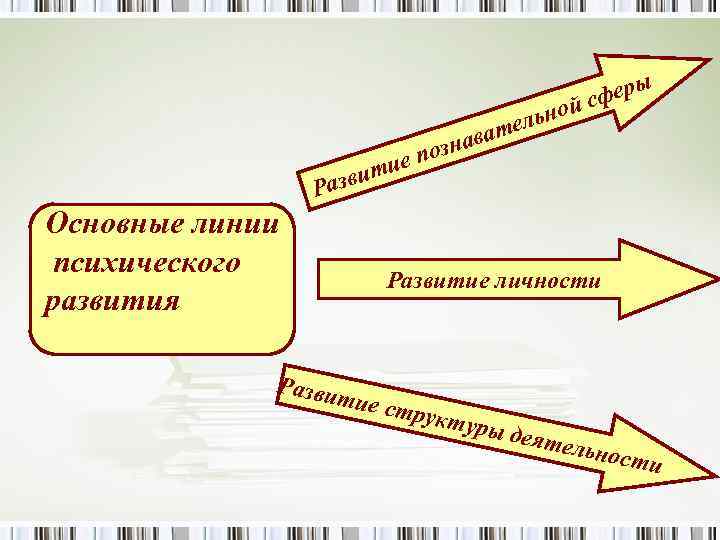 ы сфер ной ь л ате в озна п е ити зв Ра Основные