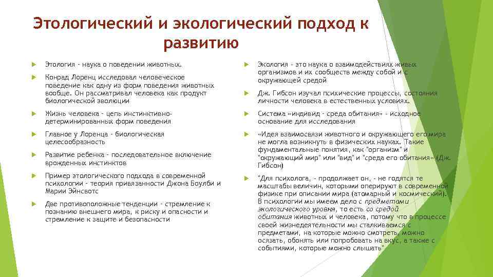 Этологический и экологический подход к развитию Этология – наука о поведении животных. Конрад Лоренц