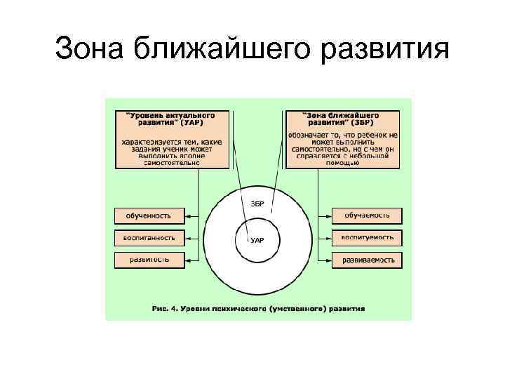Зона ближайшего развития 