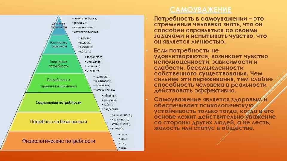 САМОУВАЖЕНИЕ • Потребность в самоуважении – это стремление человека знать, что он способен справляться