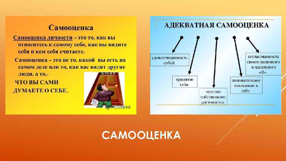 САМООЦЕНКА 