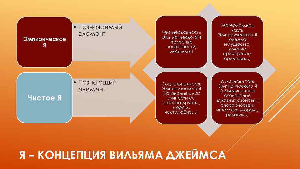 Разработка представлений