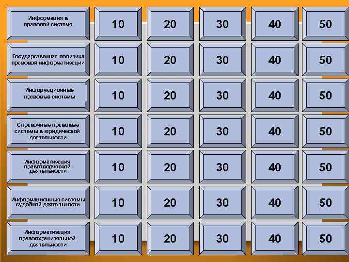 Информация в правовой системе 10 20 30 40 50 Государственная политика правовой информатизации 10