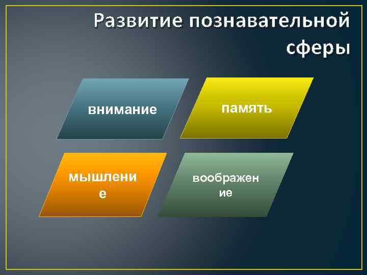 Развитие познавательной сферы внимание мышлени е память воображен ие 
