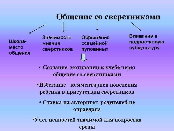 Черты общения. Особенности общения со сверстниками. Правила общения со сверстниками. Общение со сверстниками и старшими таблица. Правила общения со сверстниками и взрослыми.