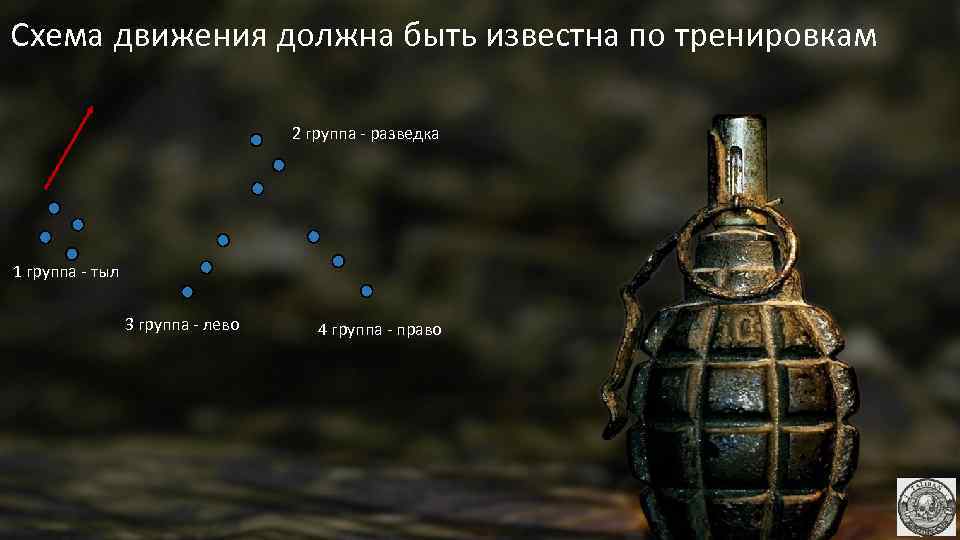 Схема движения должна быть известна по тренировкам 2 группа - разведка 1 группа -