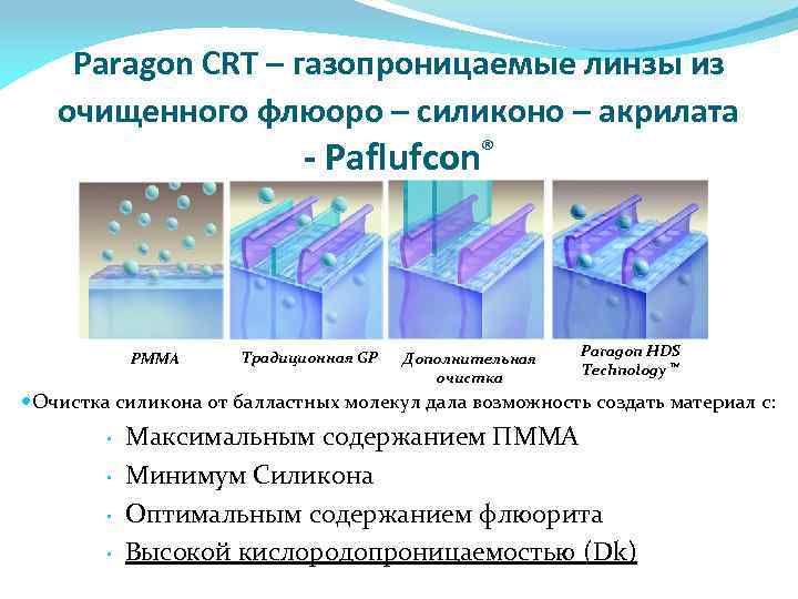Paragon CRT – газопроницаемые линзы из очищенного флюоро – силиконо – акрилата - Paflufcon®