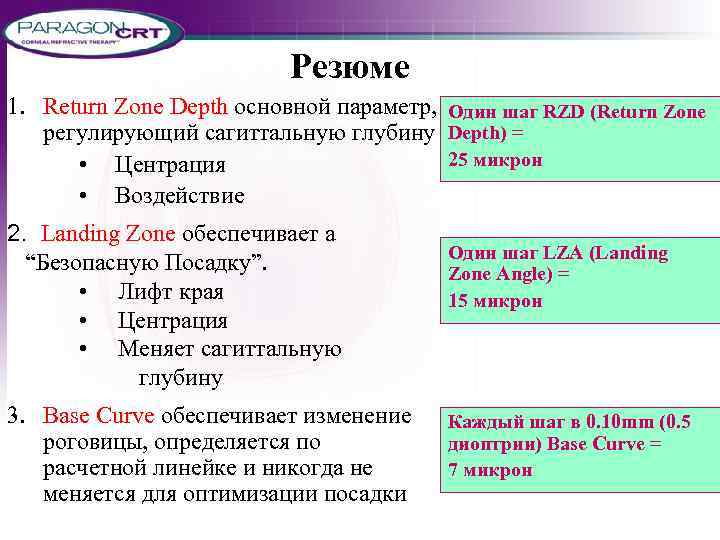 Резюме 1. Return Zone Depth основной параметр, Один шаг RZD (Return Zone регулирующий сагиттальную