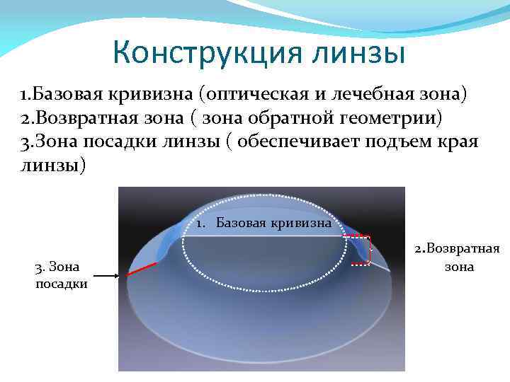 Радиус кривизны контактных линз на что влияет