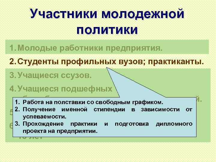 Участники молодежной политики 1. Молодые работники предприятия. 2. Студенты профильных вузов; практиканты. 3. Учащиеся