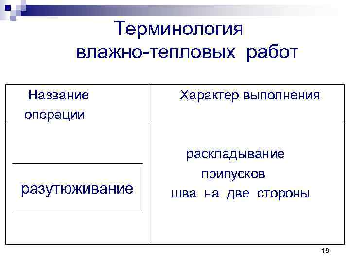 Характер выполнения. Терминология влажно-тепловых работ. Терминология влажно-тепловых работ таблица. Терминология влажно тепловых работ по технологии. Режимы влажно тепловых работ.