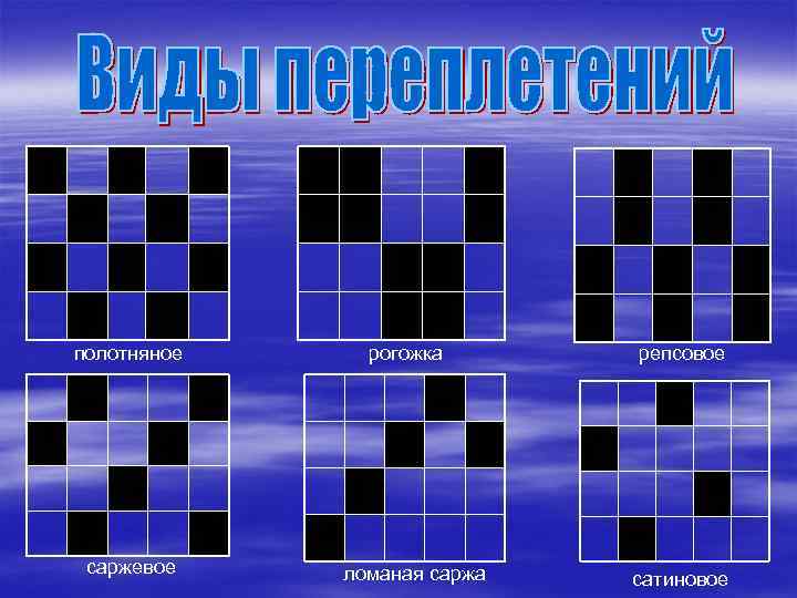 полотняное саржевое рогожка ломаная саржа репсовое сатиновое 